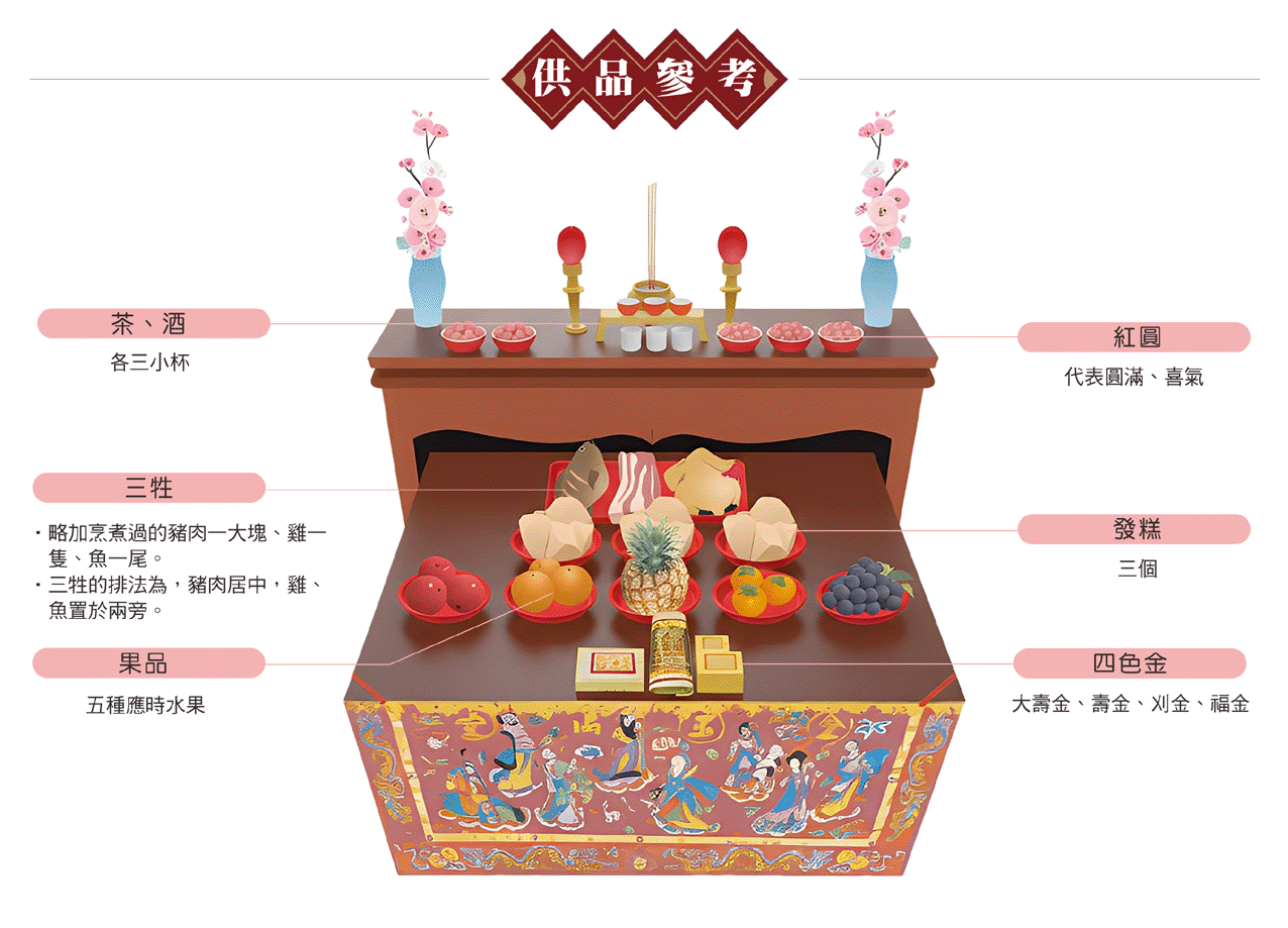安神位供品