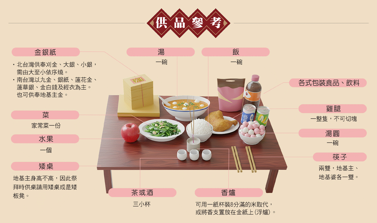 安神位拜地基主