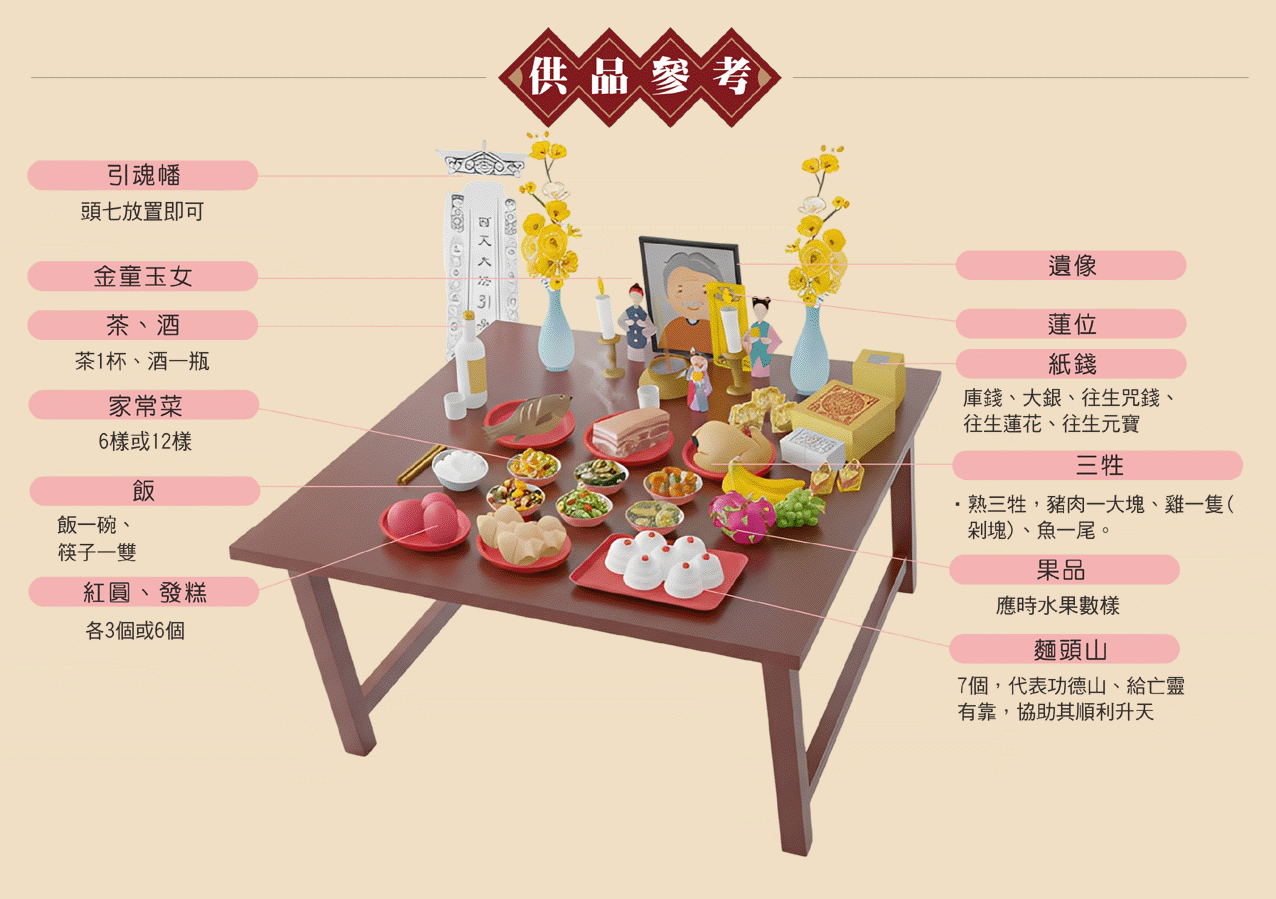 道教作七供品