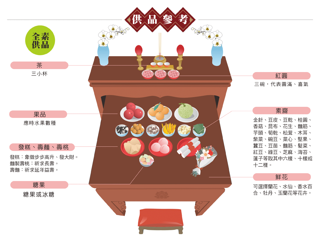 彌勒佛供品