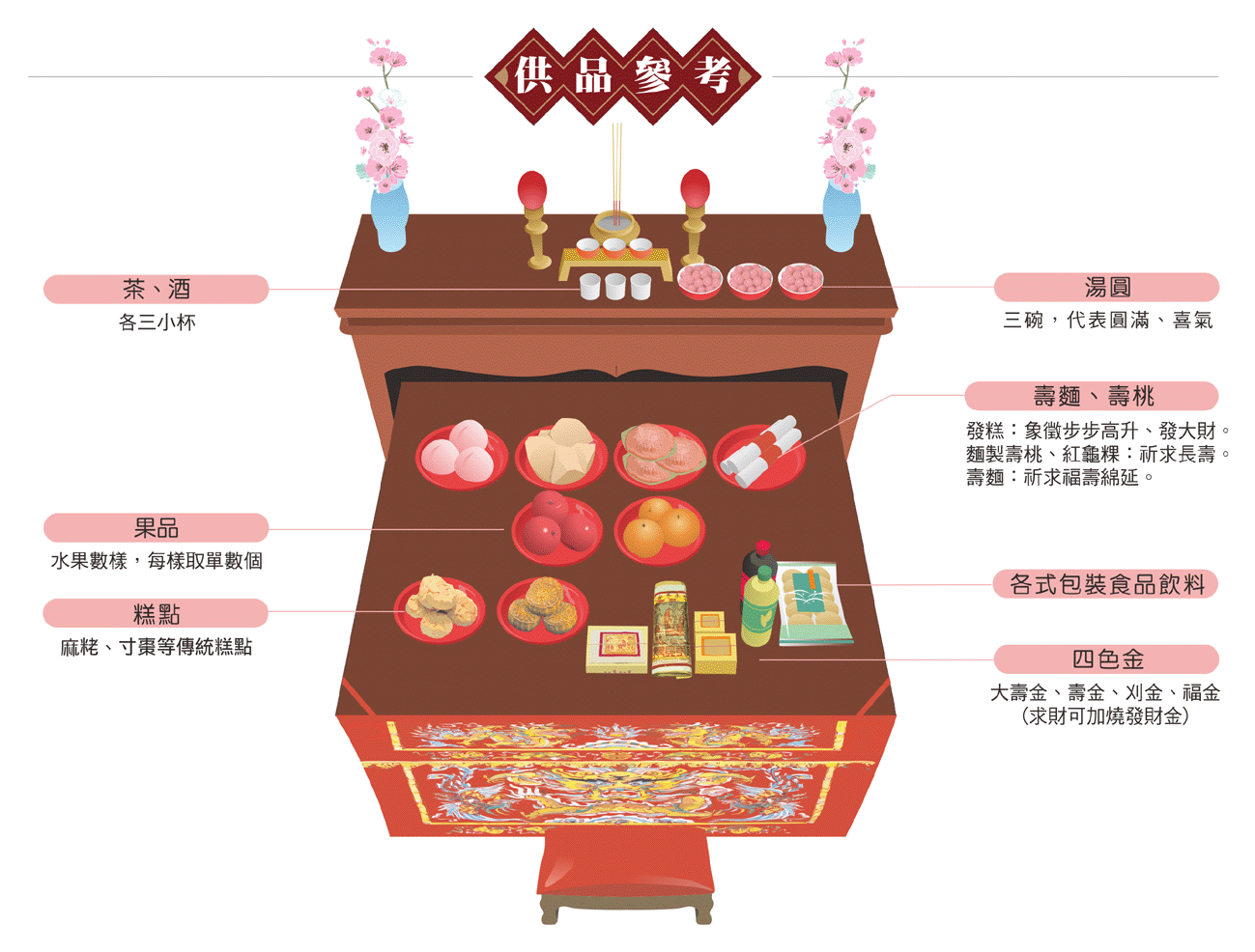 張天師供品