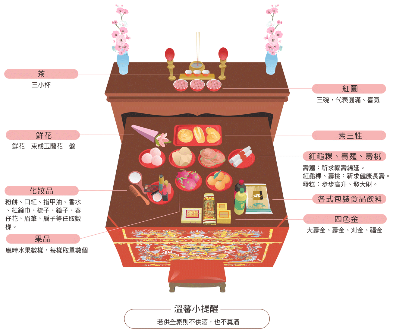 九天玄女供品