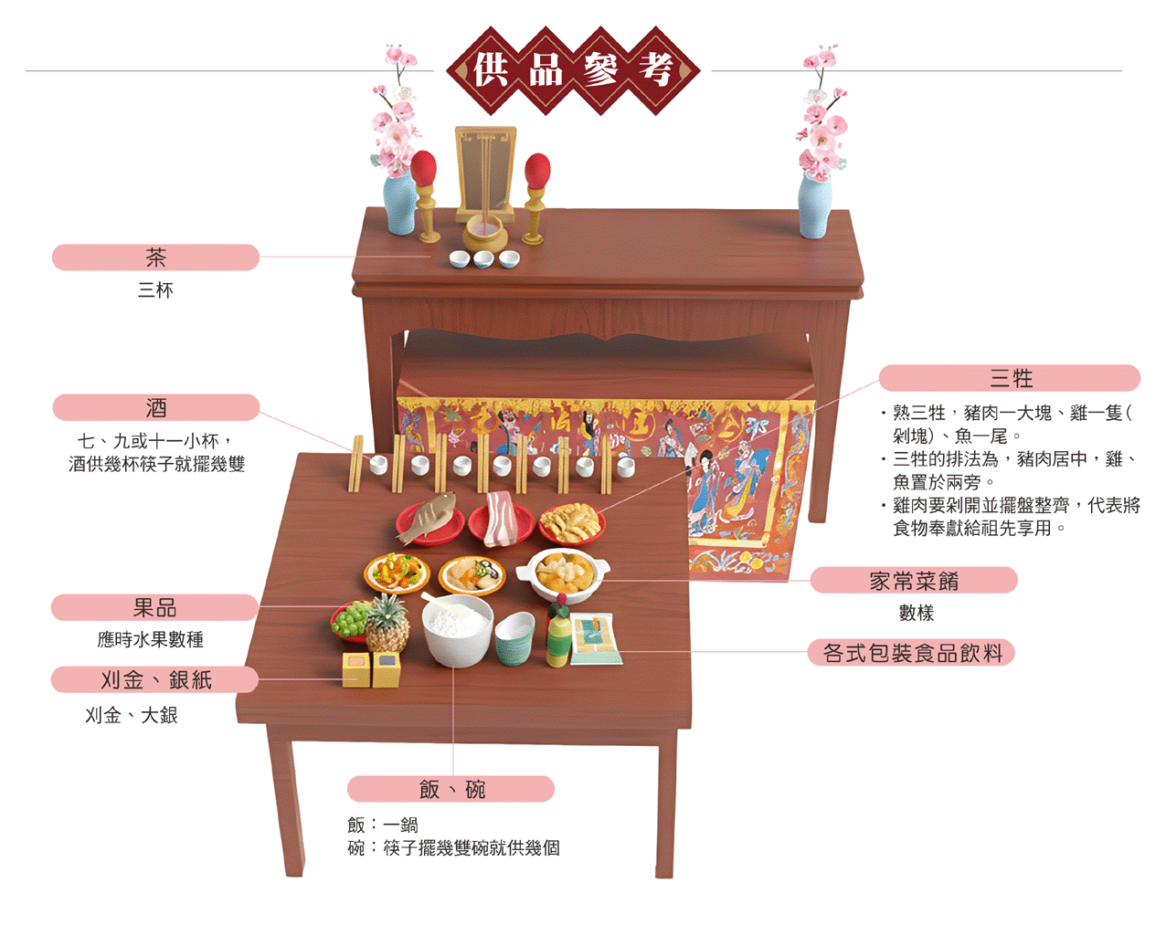 初一十五祭祖供品