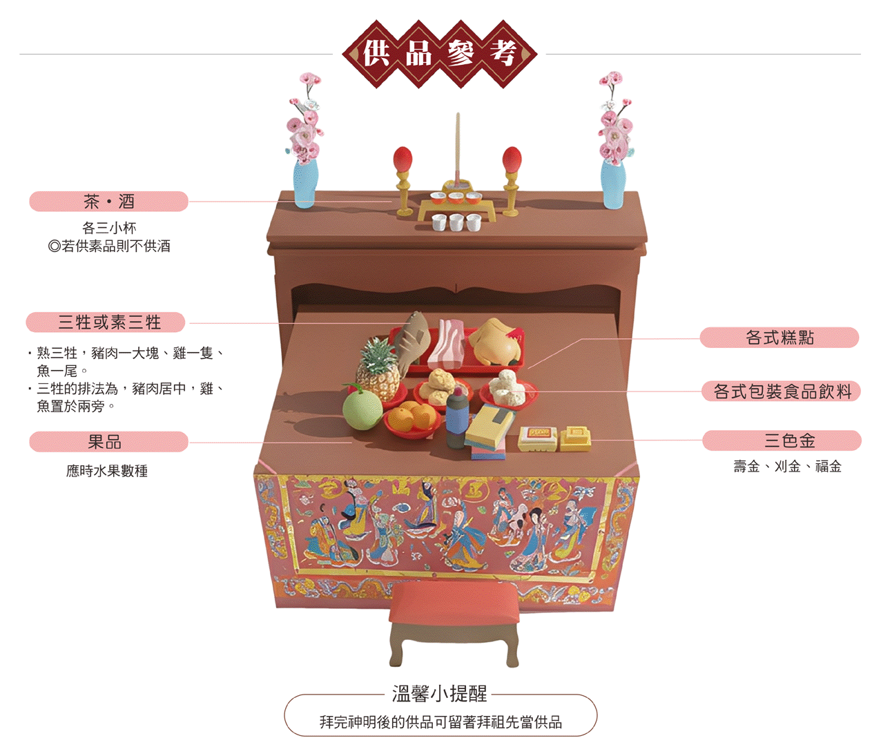 初一十五拜神供品