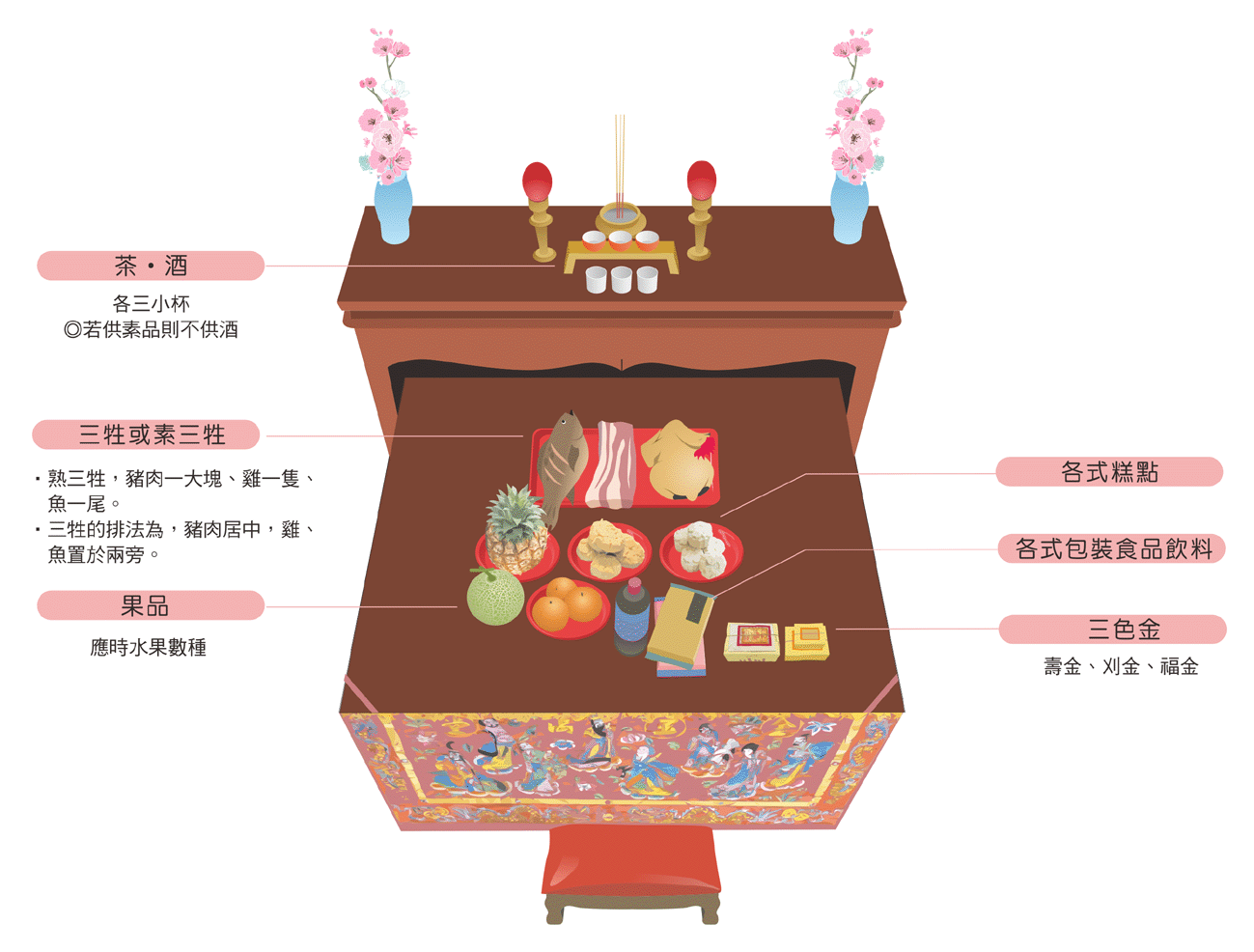 初一十五拜神供品