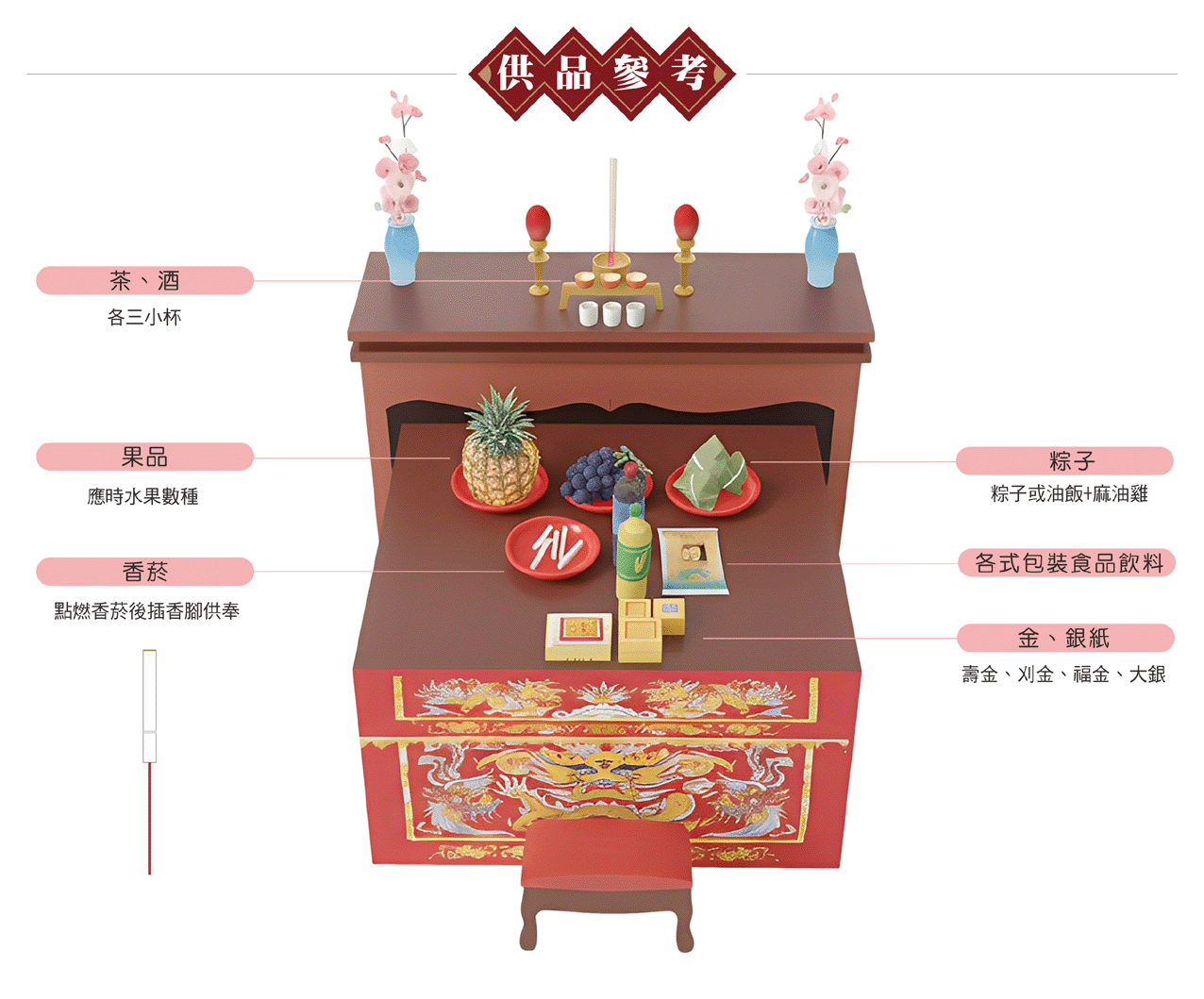 拜十八王公供品