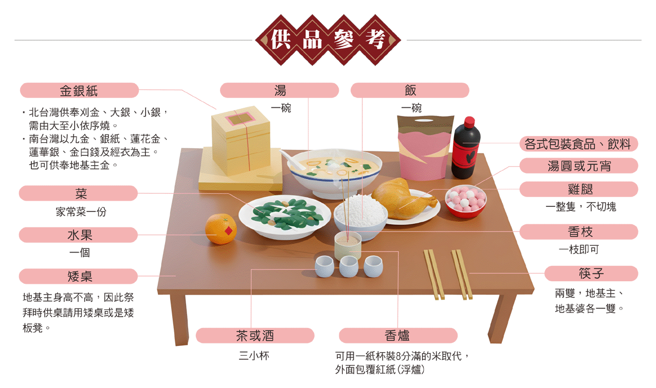 元宵拜地基主供品