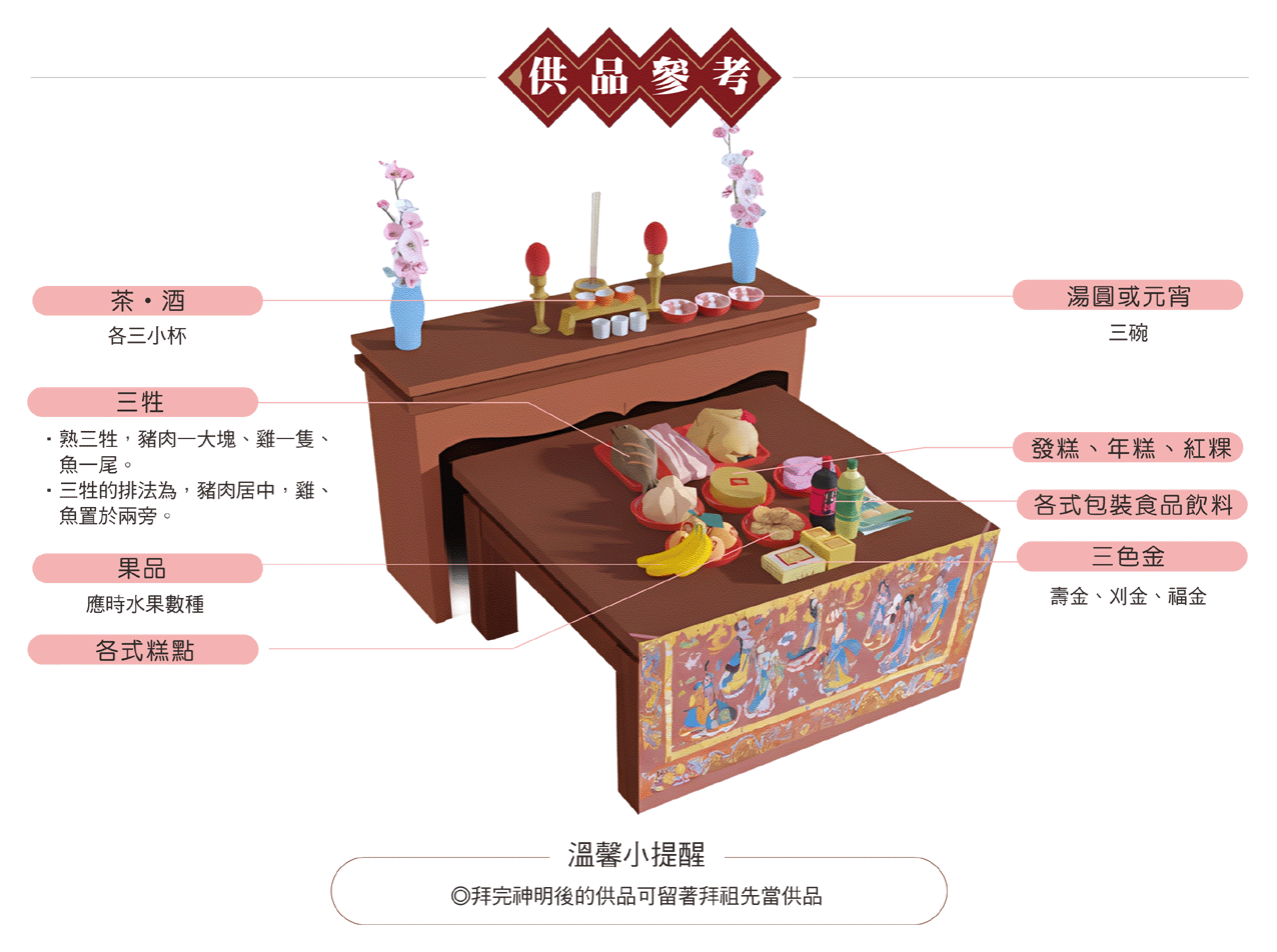 元宵節拜神供品