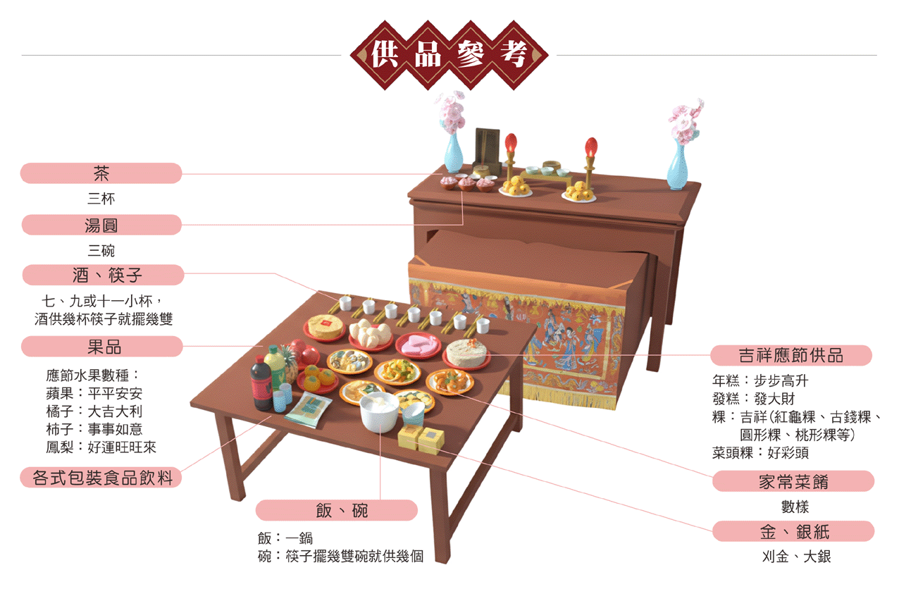 元宵節祭祖供品