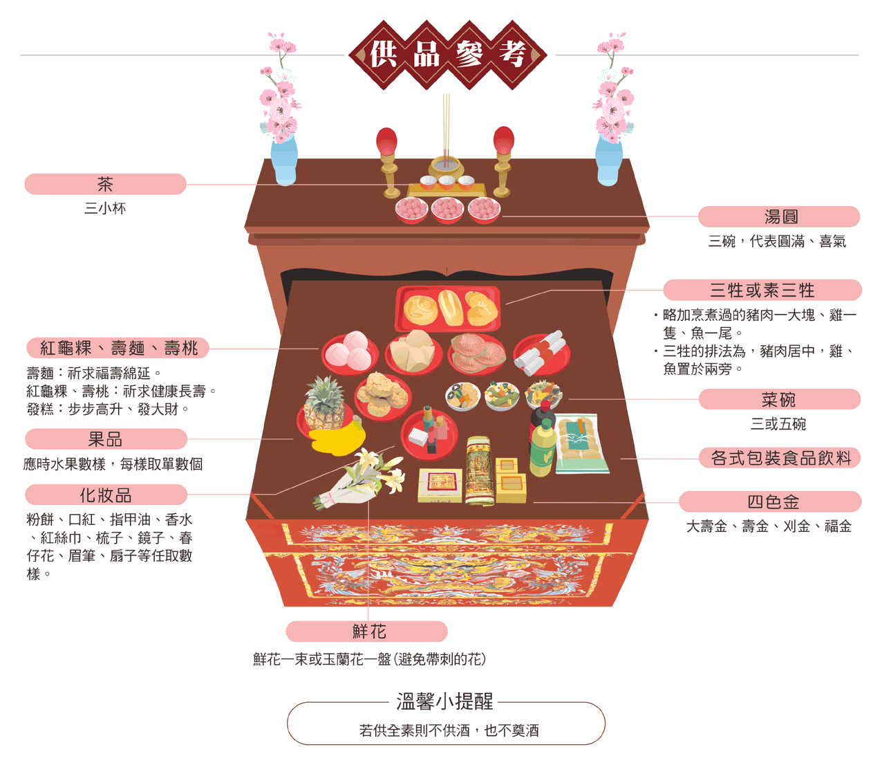 媽祖拜拜供品