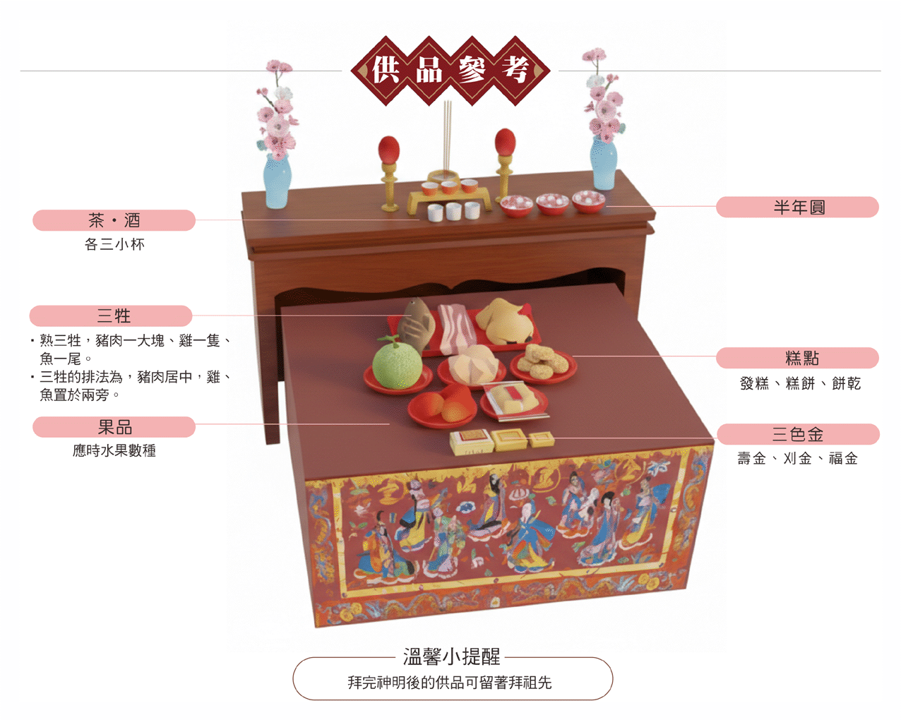 半年節拜神供品