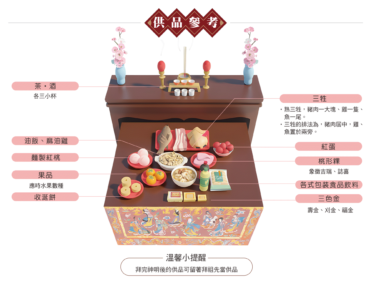 做四月日拜神供品