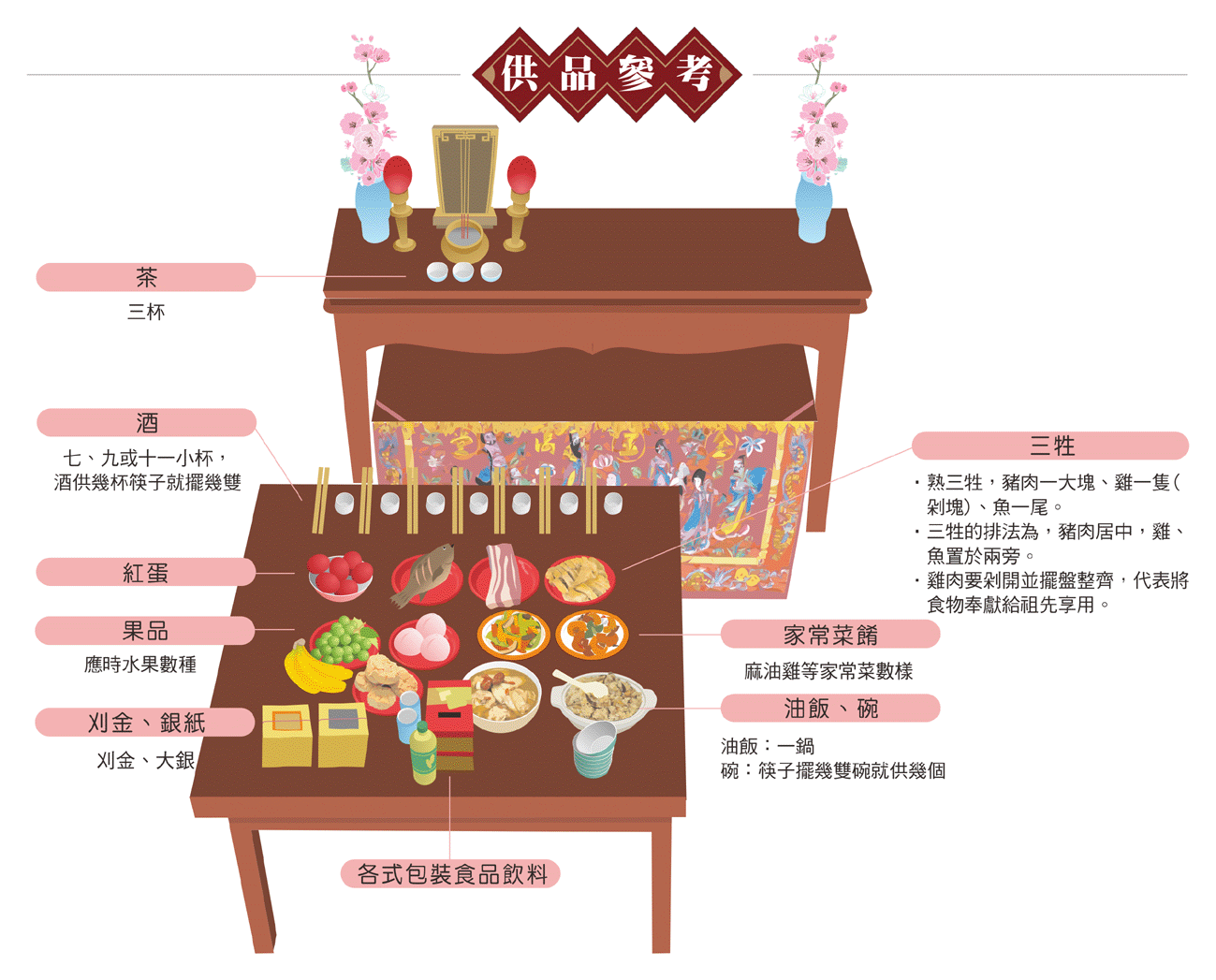 做四月日祭祖