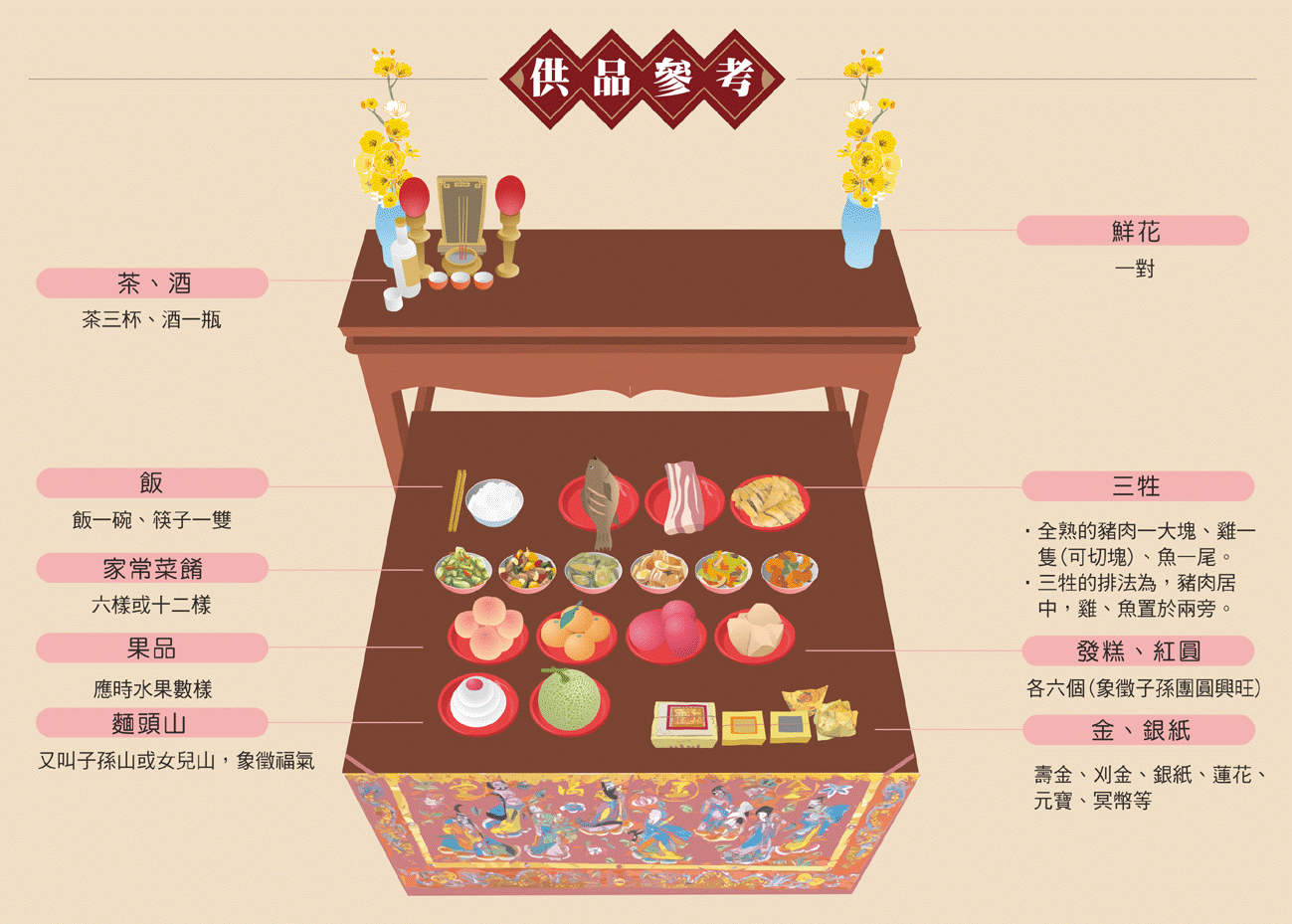 做對年道教儀式供品