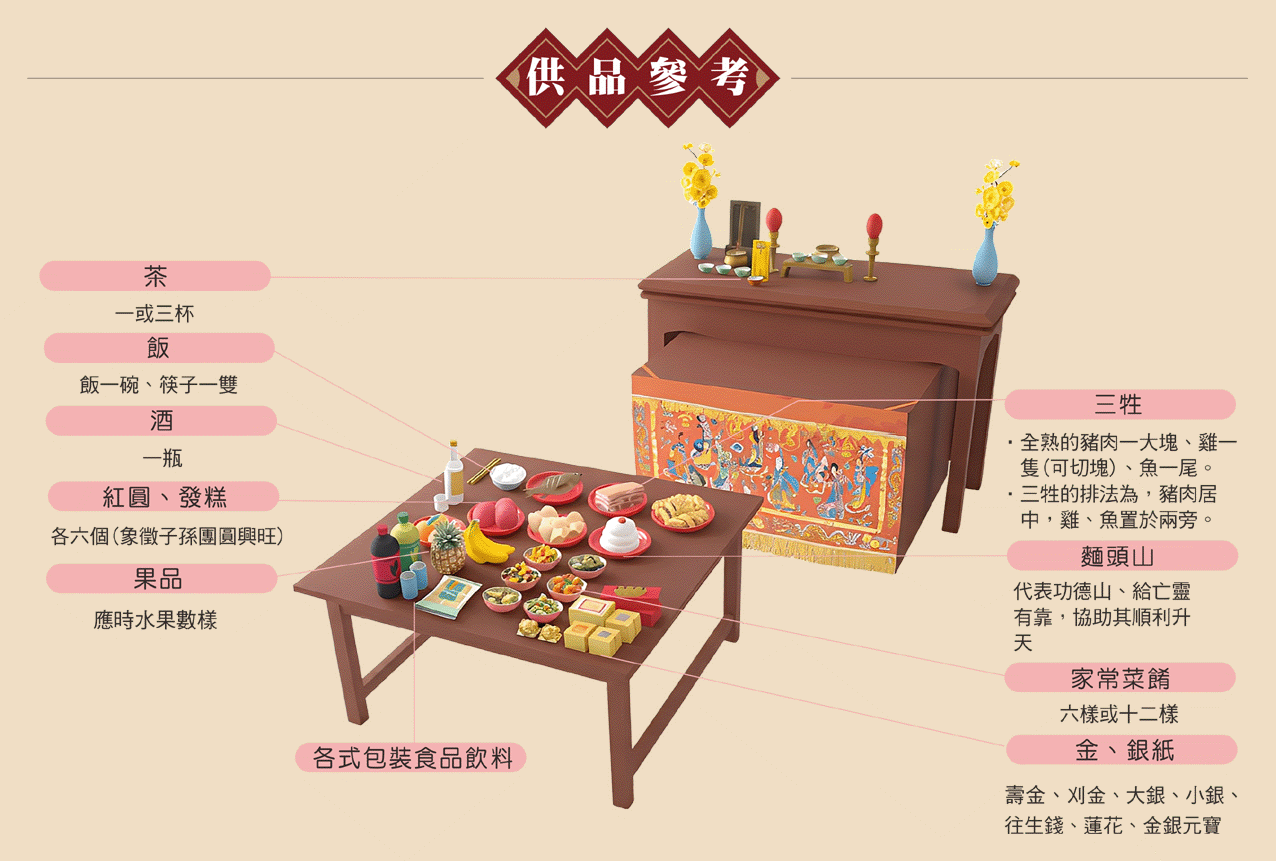 做對年道教儀式供品