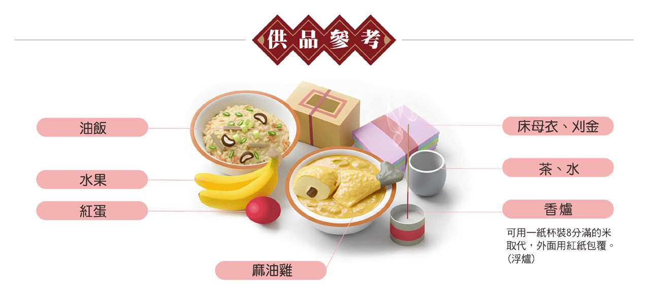 做滿月拜床母供品