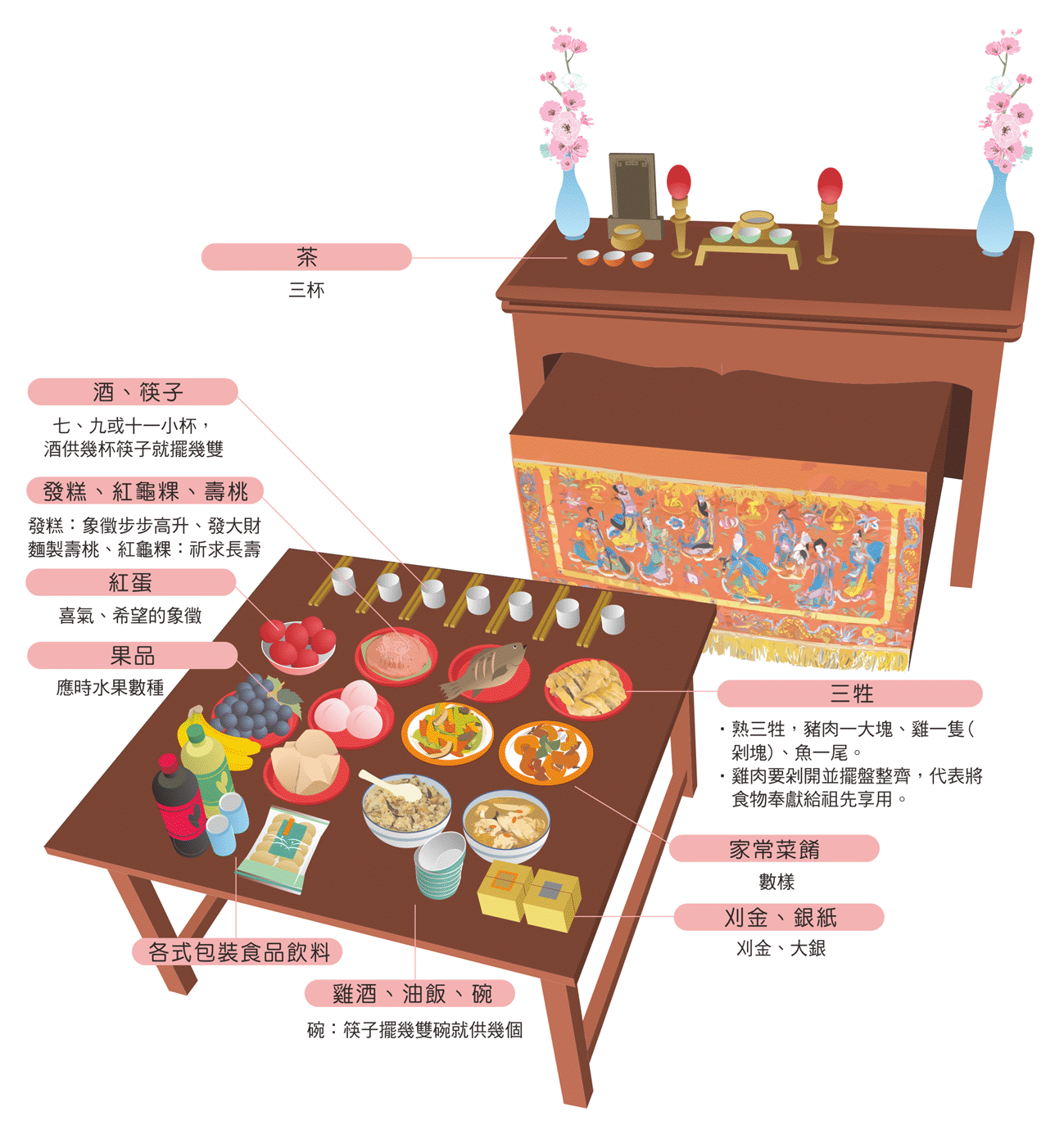 滿月拜祖先供品