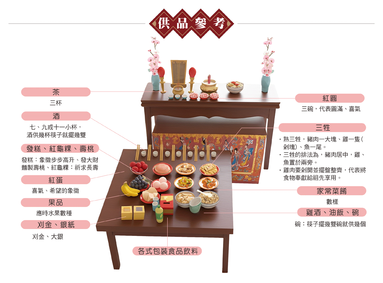 滿月拜祖先供品