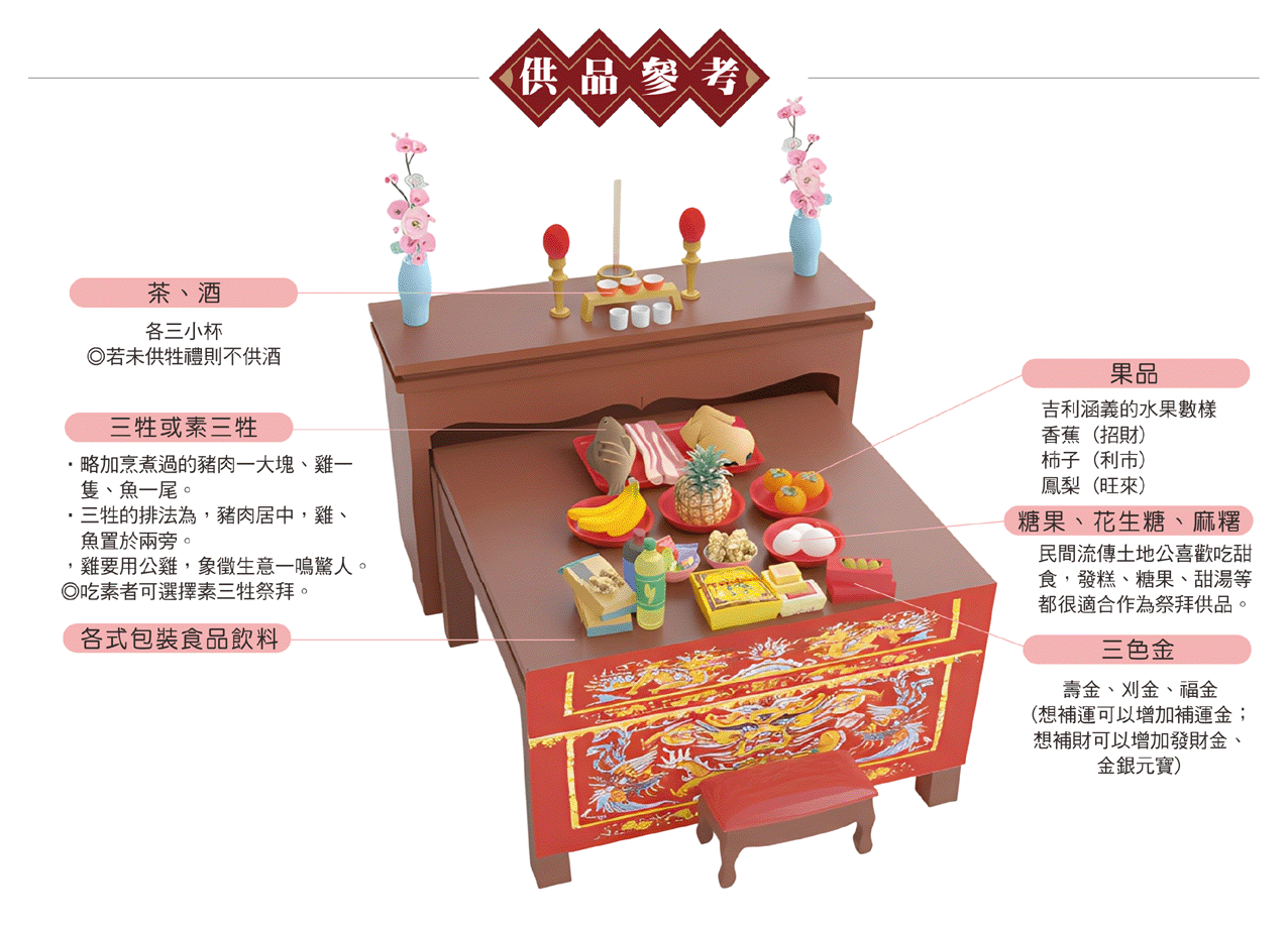 初二十六拜拜供品