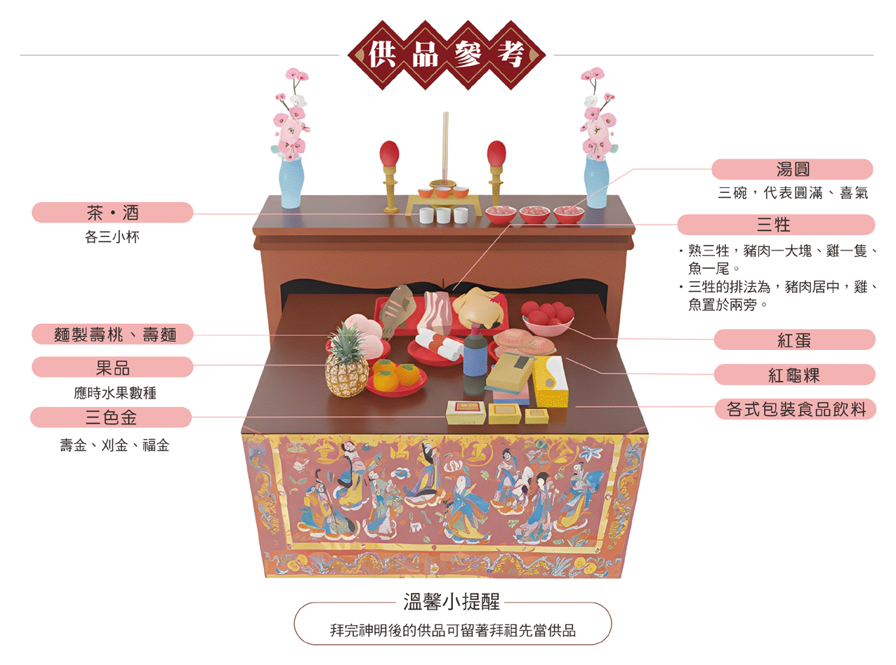 做壽拜神明供品