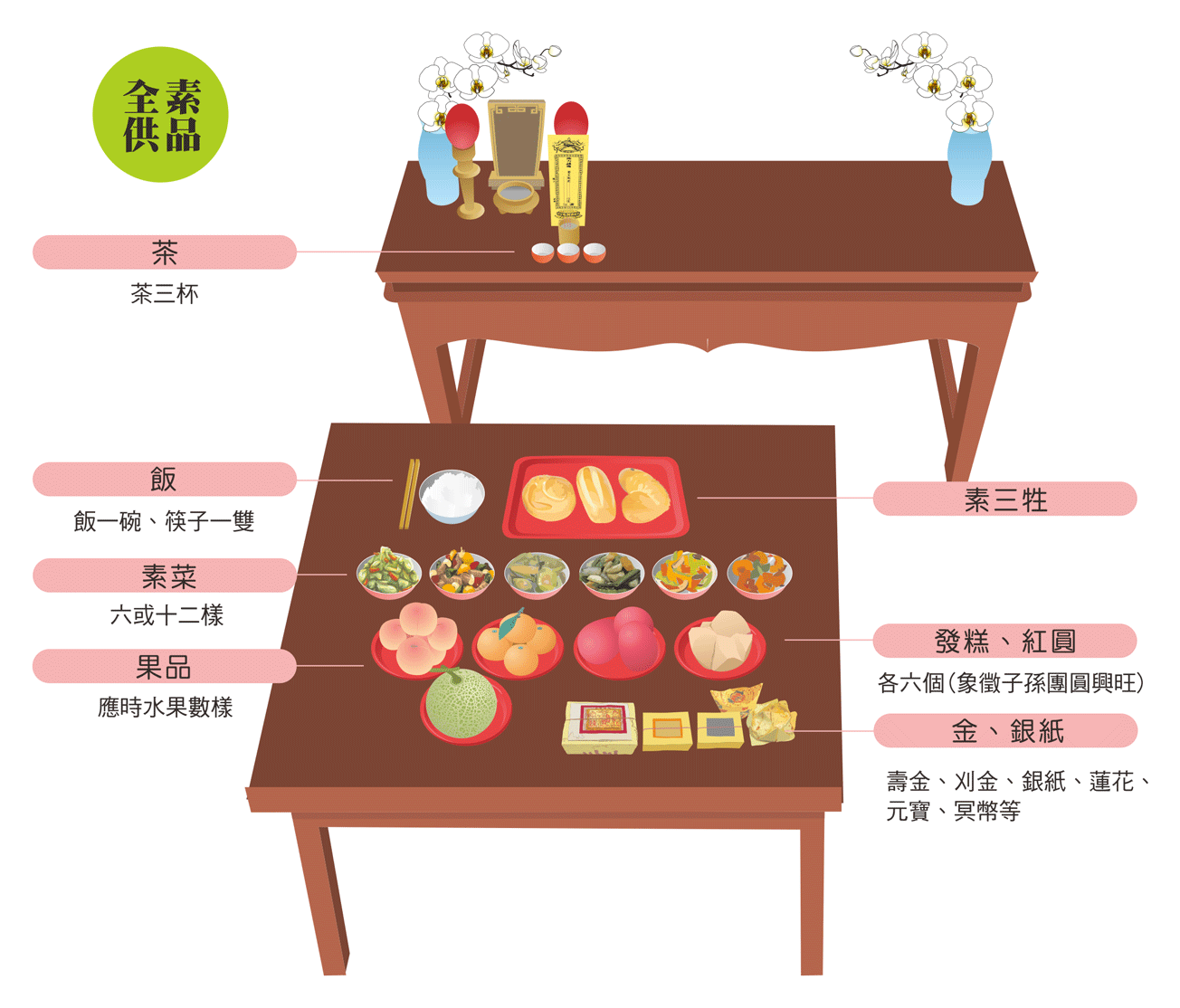 做百日供品-1