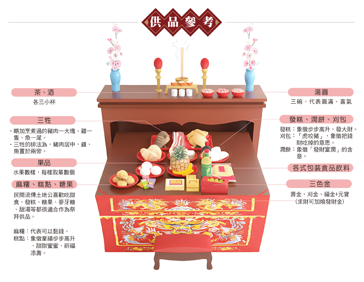 尾牙拜土地公供品