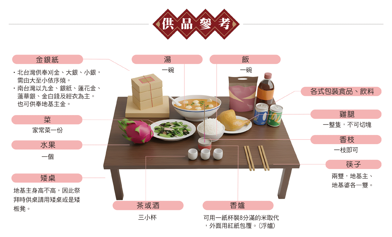 搬家拜地基主供品