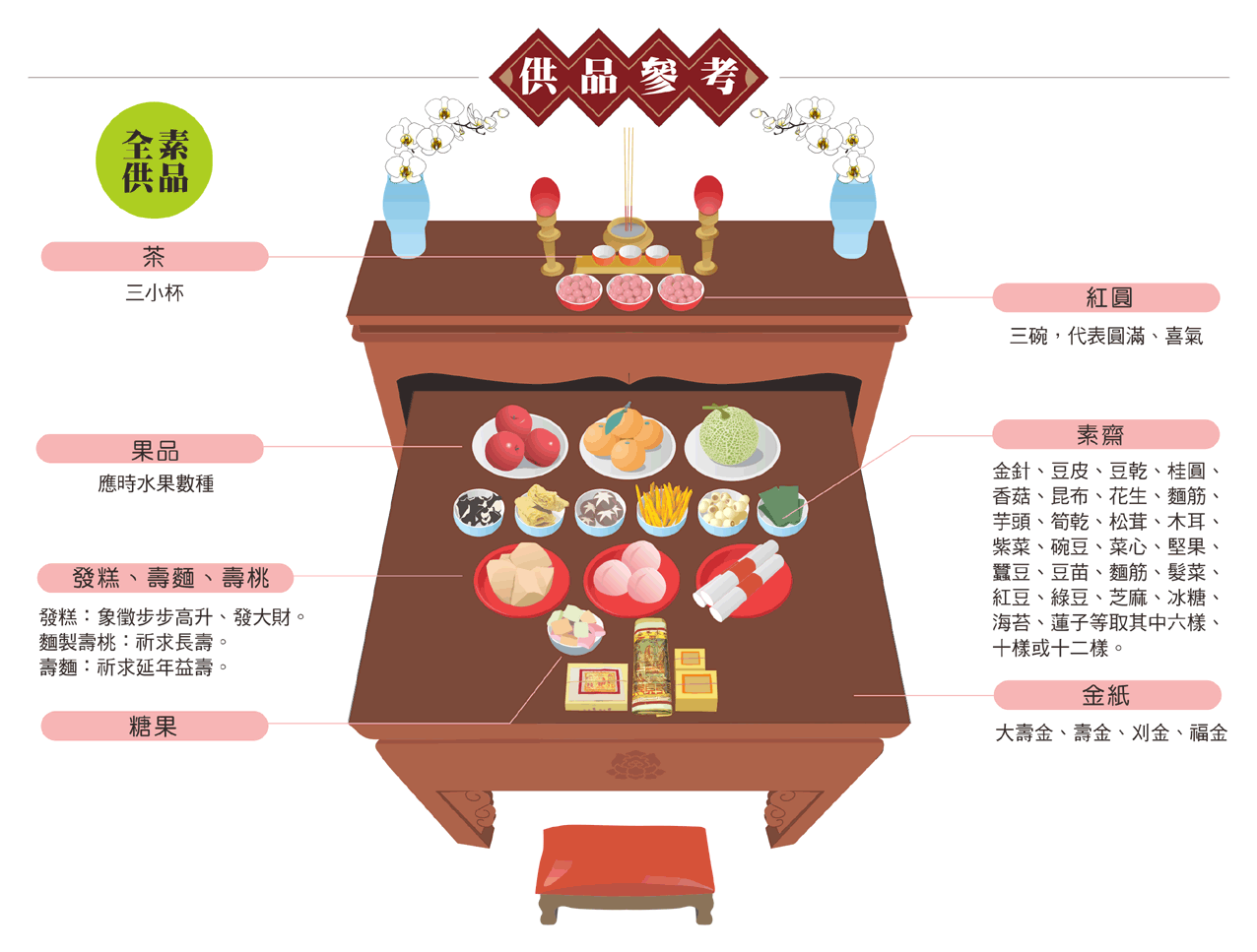 地藏王菩薩供品