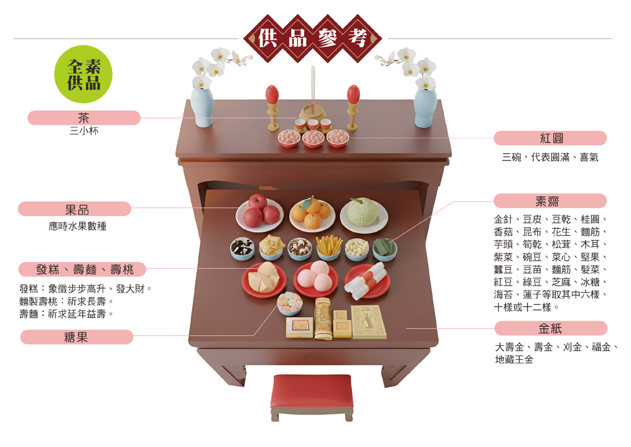 地藏王菩薩供品