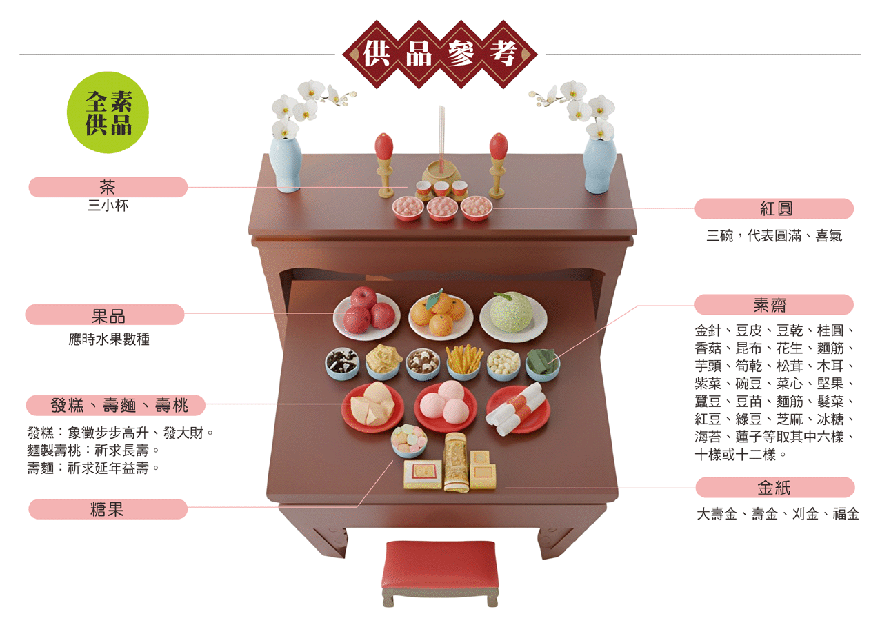 地藏王菩薩供品