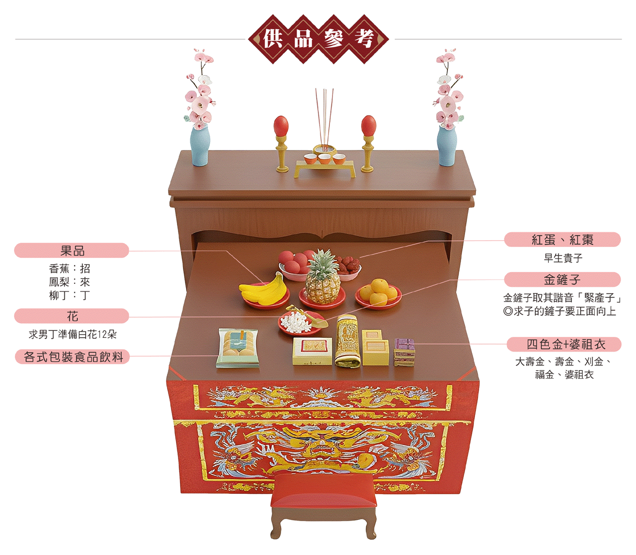 求子拜拜供品參考