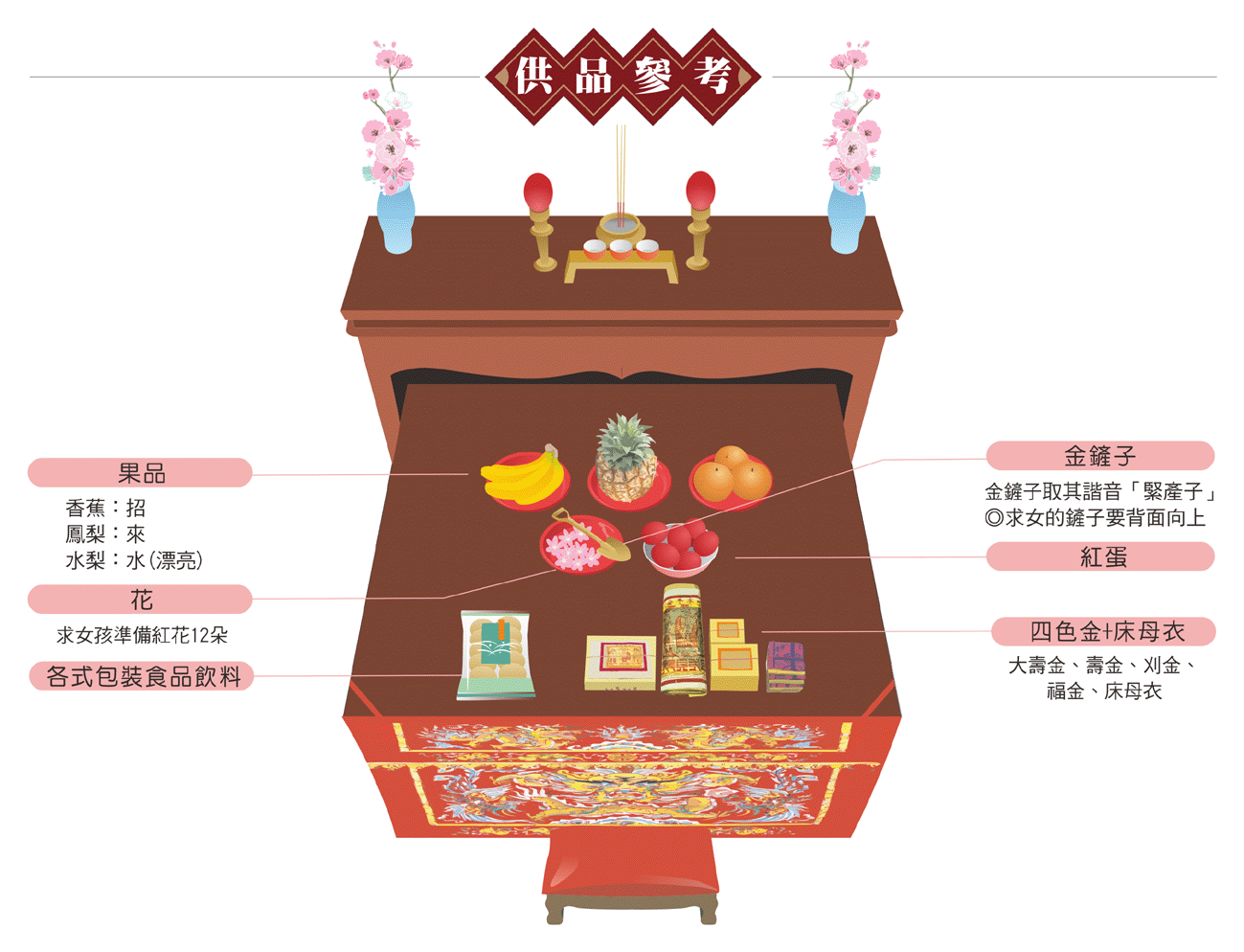 求女拜拜供品