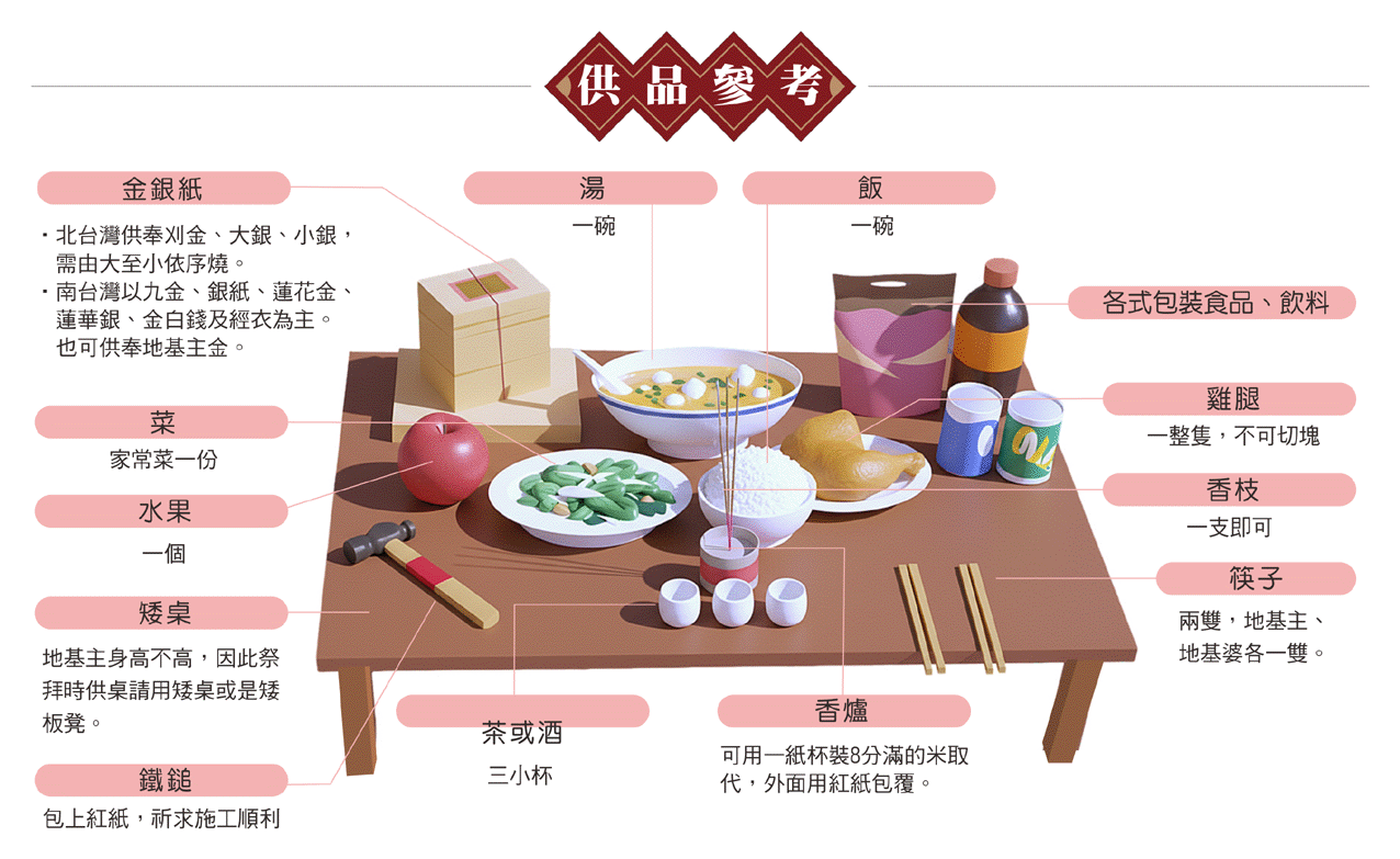 房屋修繕拜拜供品