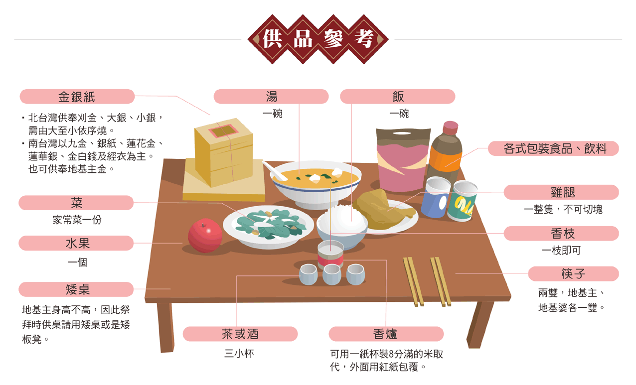 搬家拜地基主供品