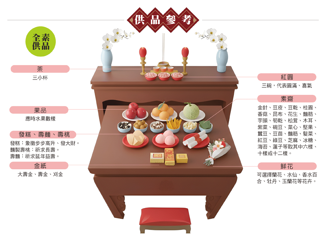 拜清水祖師供品