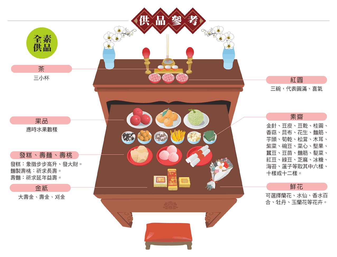 拜清水祖師供品