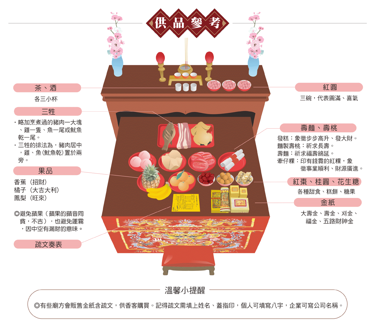 武財神趙公明供品