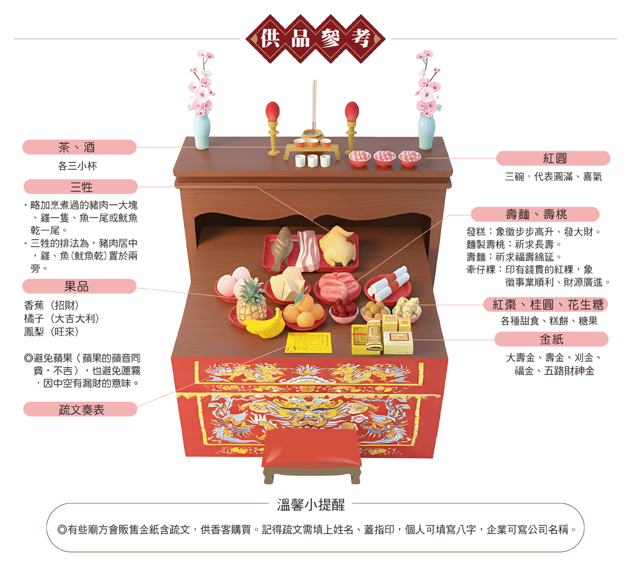 武財神趙公明供品