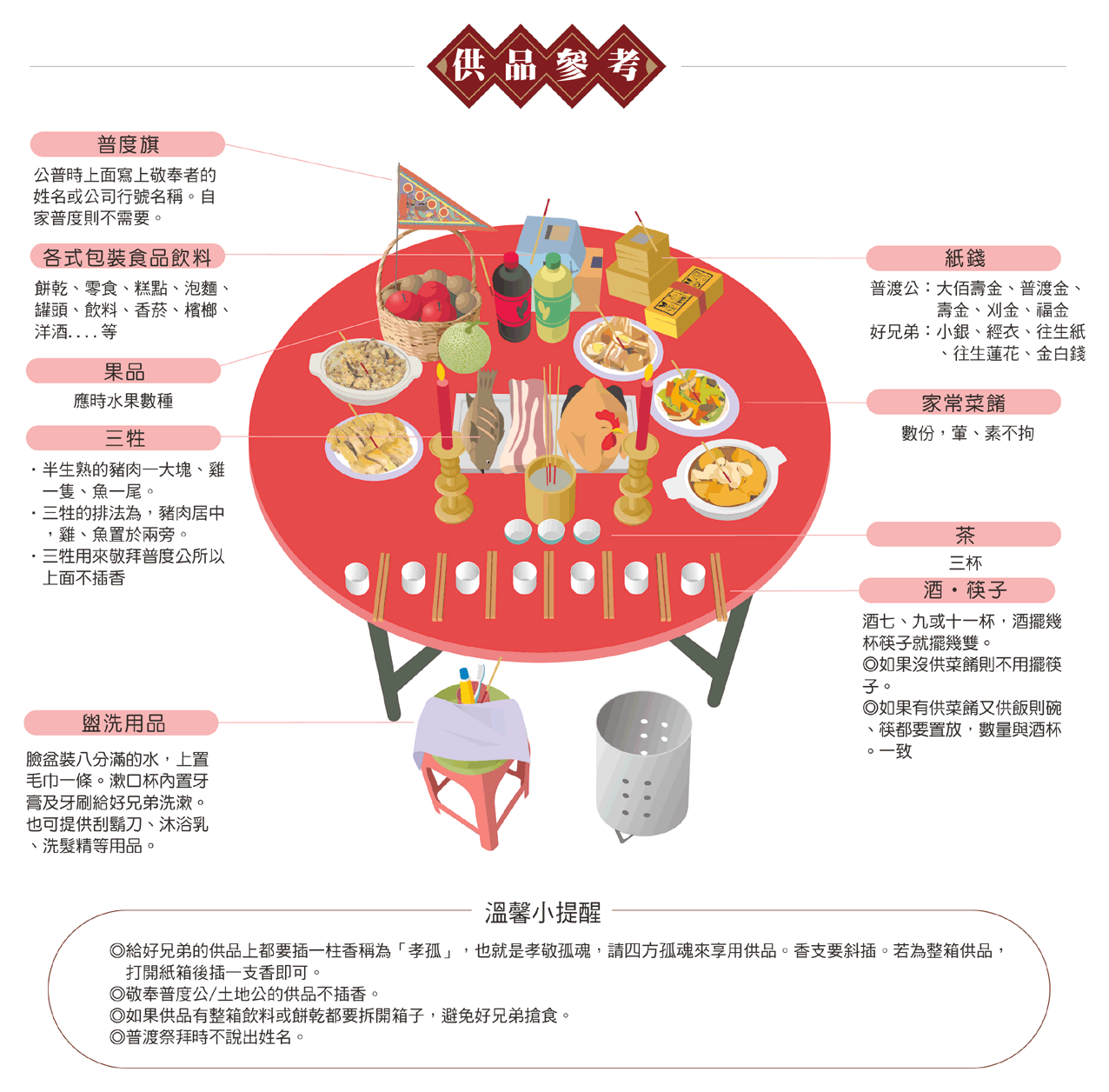 普渡拜拜供品