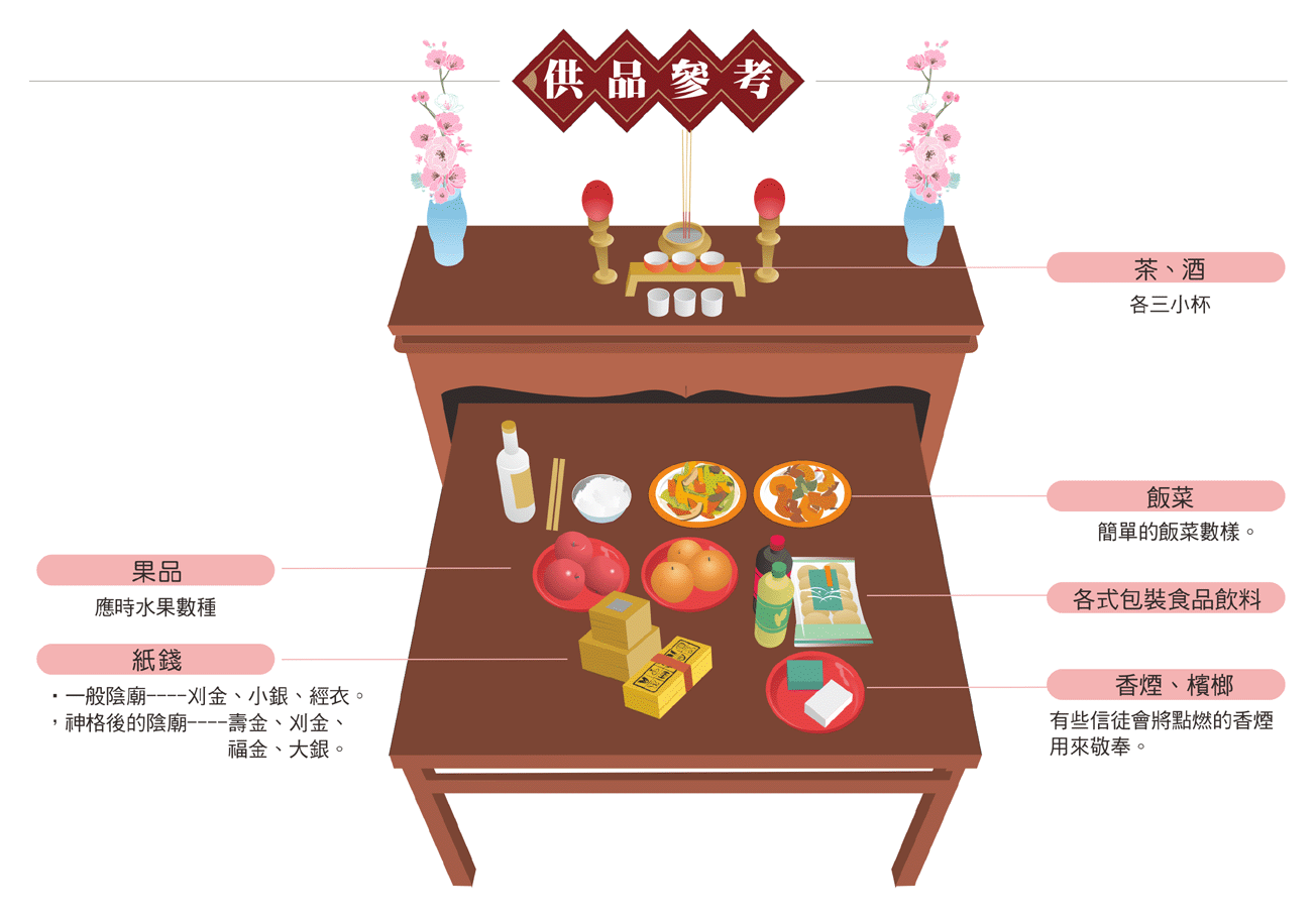 有應公供品