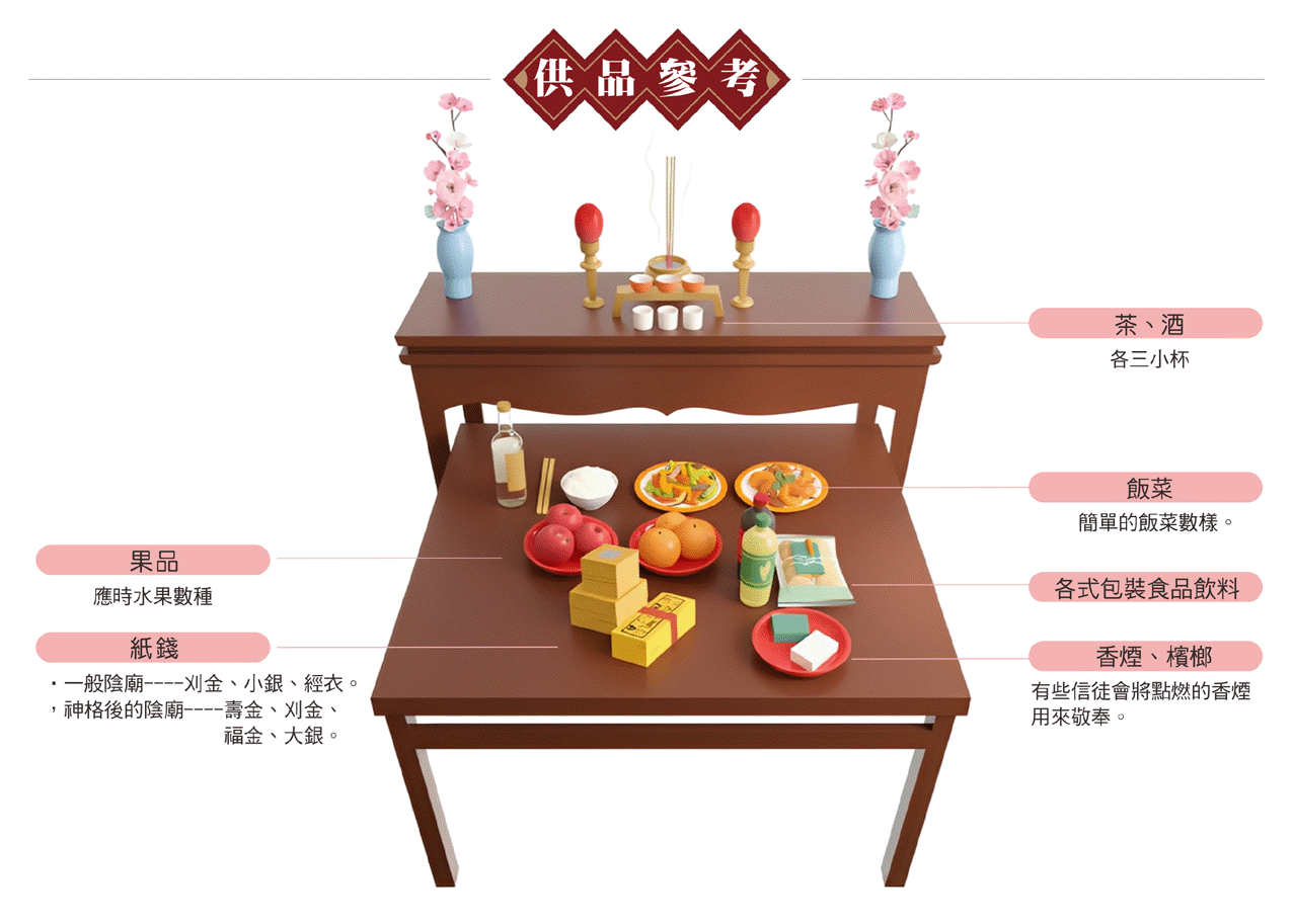 有應公供品