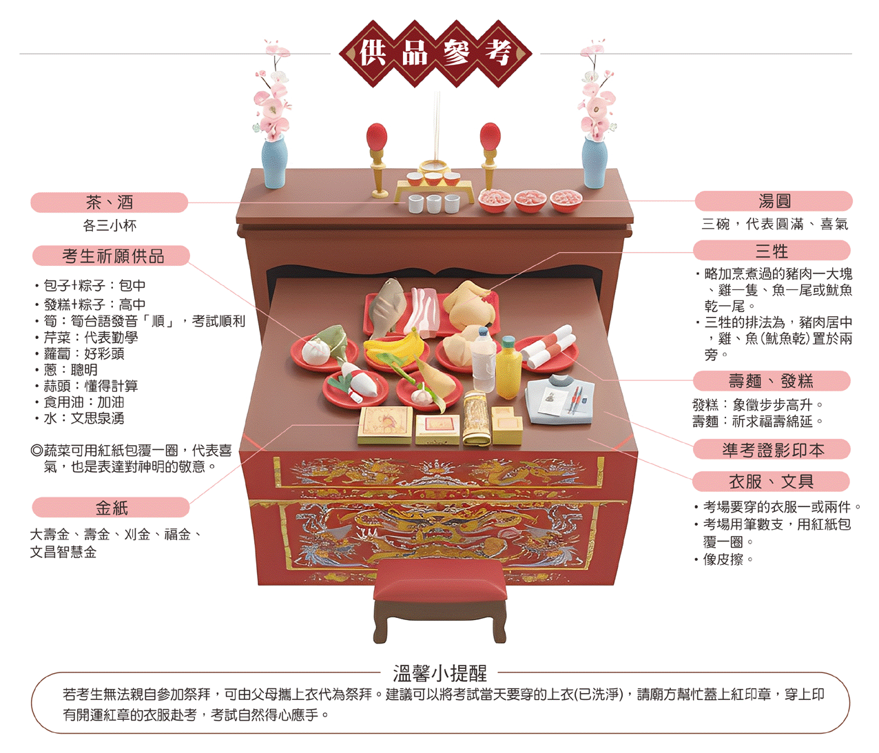 拜文昌帝君供品