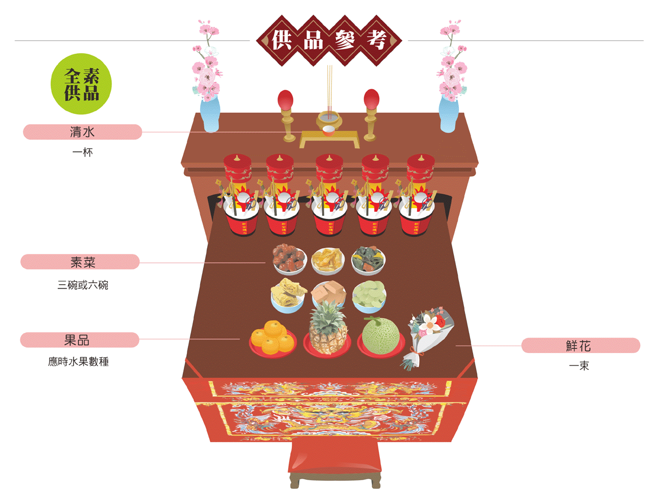 拜斗供品