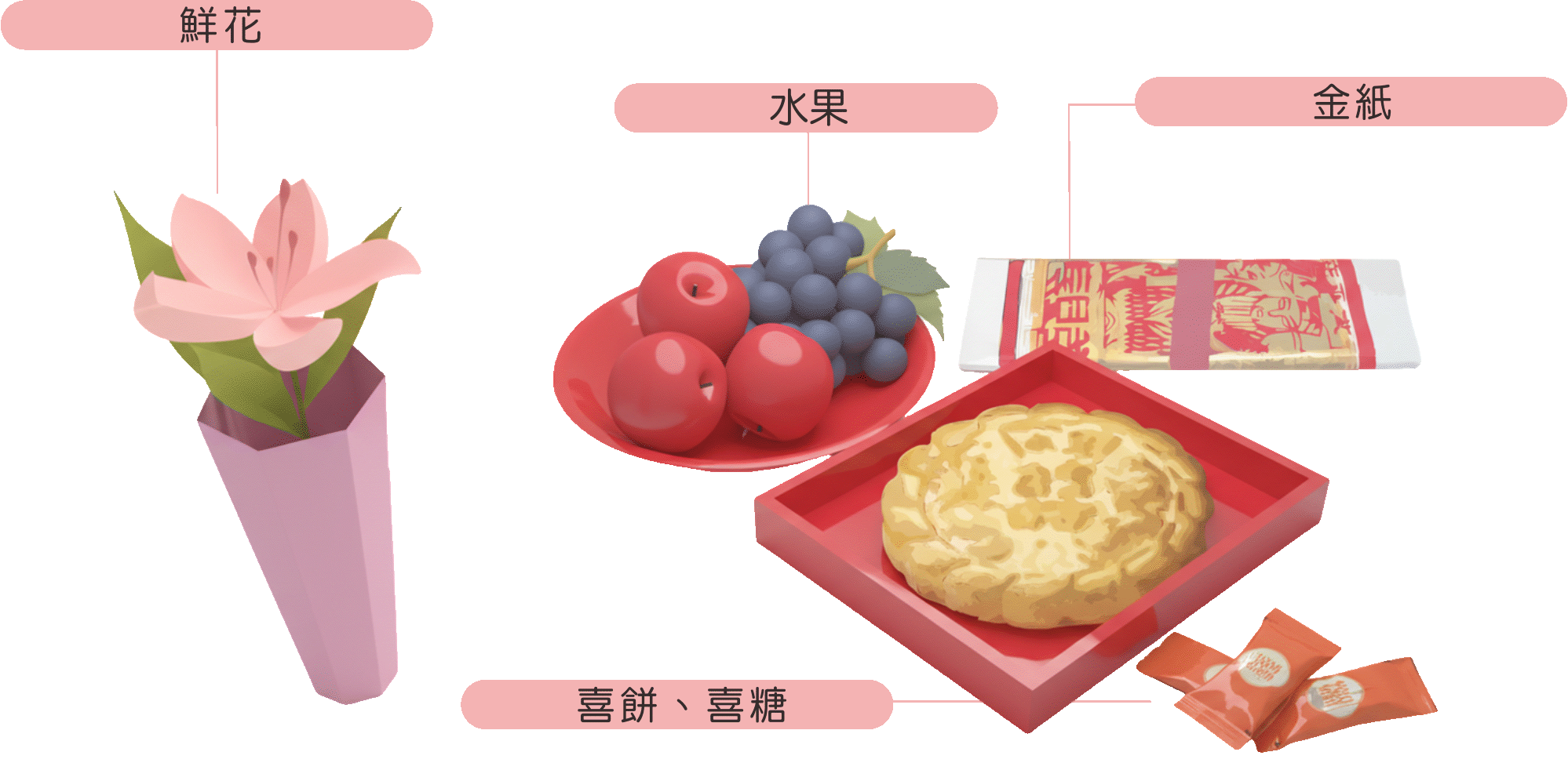 月下老人還願供品