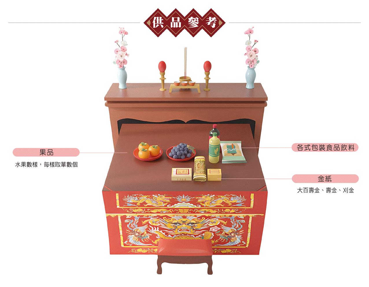 米香式收驚供品