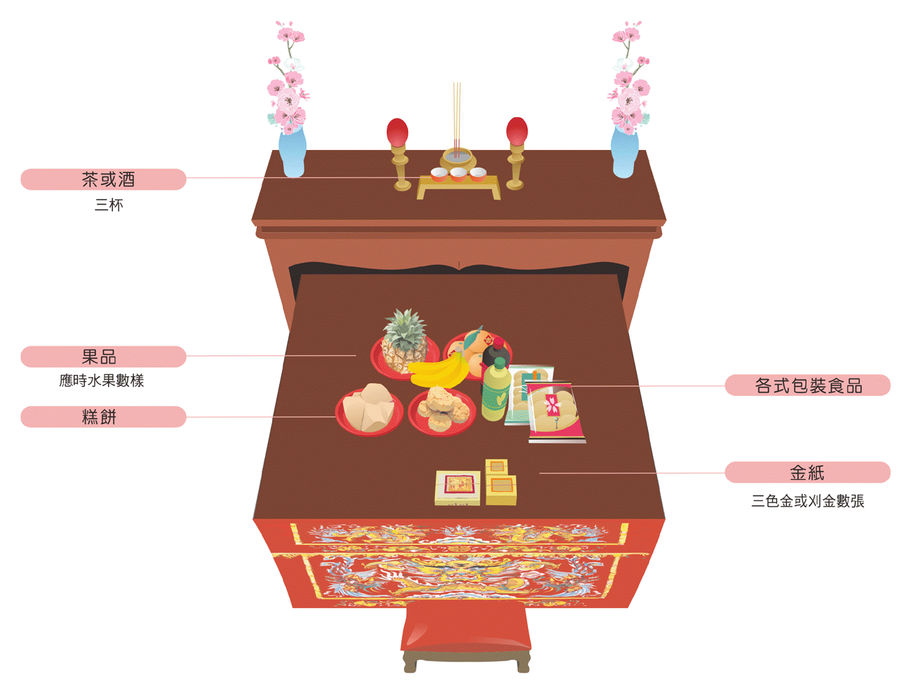 米香式收驚供品