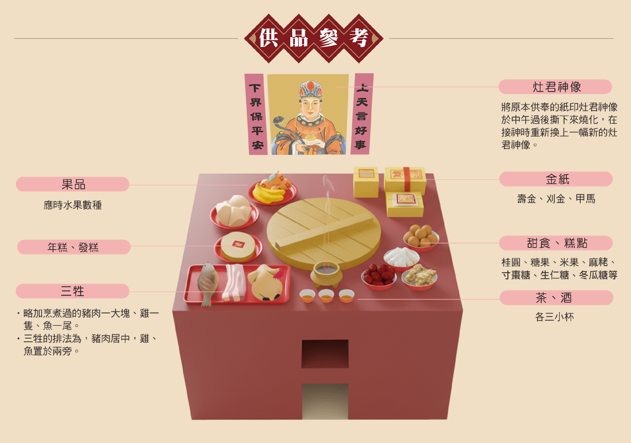 接灶神拜拜供品