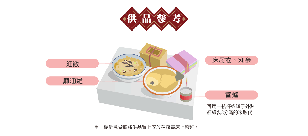 拜床母供品