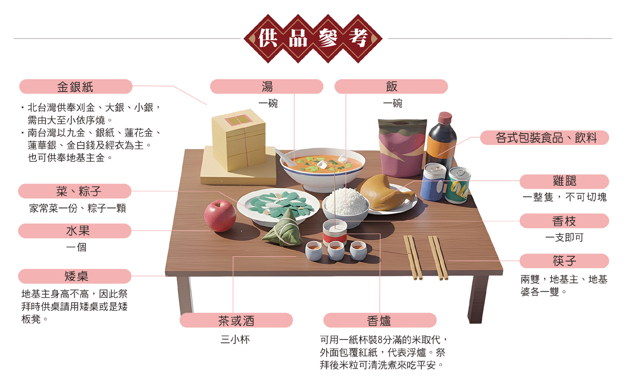 端午拜地基主供品