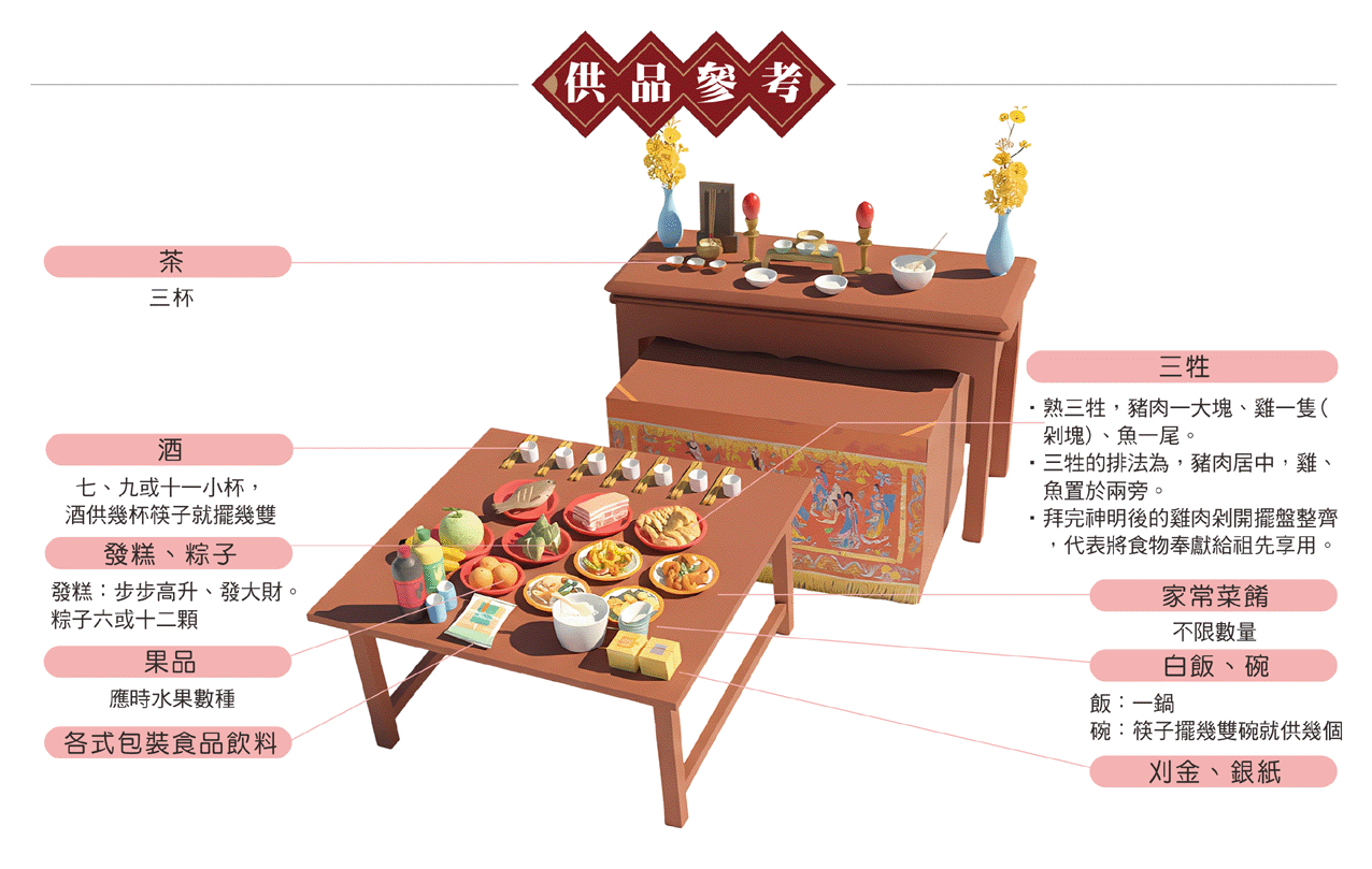 端午節祭祖供品